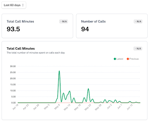 Analytics feature image 1