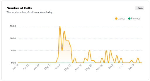 Analytics feature image 2