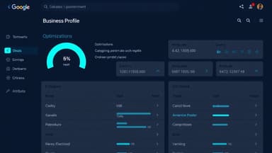 Google Business Profile dashboard with optimization score gauge
