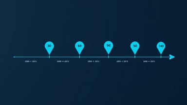 Timeline graphic showing local SEO progress milestones from month 1 through month 12 with ranking improvement curve